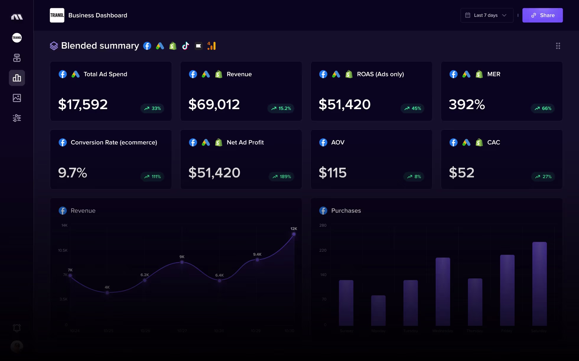 Lucdk.store One-Click Report